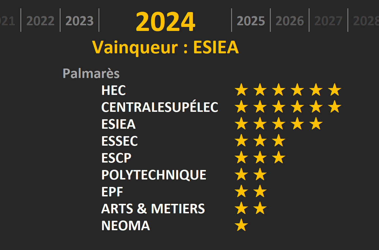 Palmarès TGE Octobre 2024